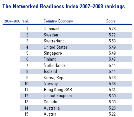 Le prime 15 posizioni