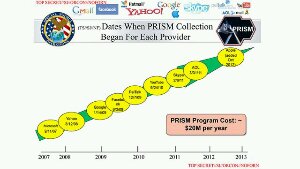 ht_nsa_prism_data_collection_graphic_thg_130607_wg.jpeg image