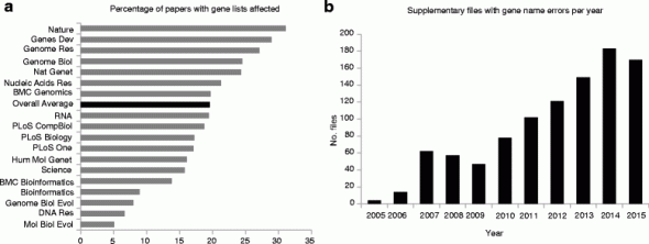 13059_2016_1044_Fig1_HTML[1]