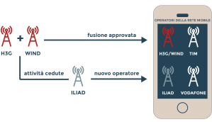 GRAFICO-wind-3italia-01[1]