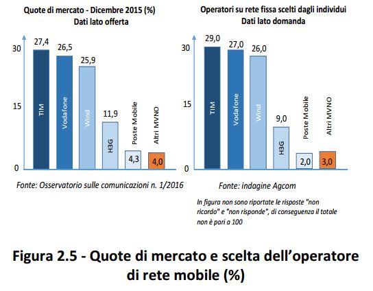 cellulariitaliamercato2016
